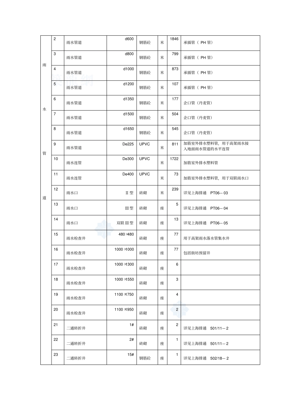 上海政排水管网工程监理实施细则_第2页
