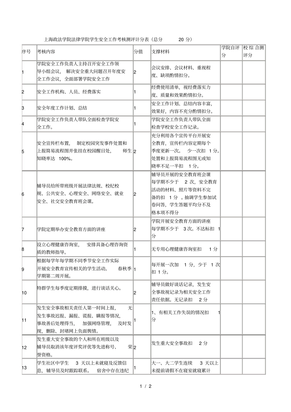 上海政法学院法律学院学生安全工作考核测评计分表总分20_第1页