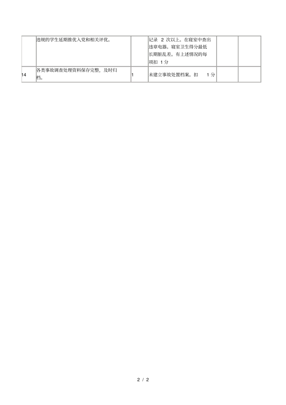 上海政法学院法律学院学生安全工作考核测评计分表总分20_第2页