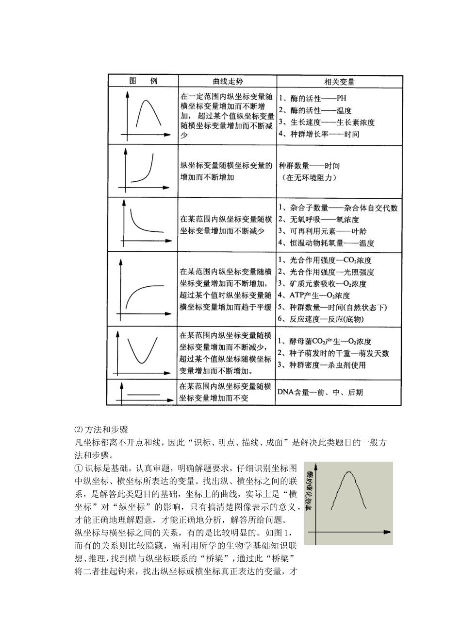 “图表题”专题复习的设计以及解题方法的指导_第2页