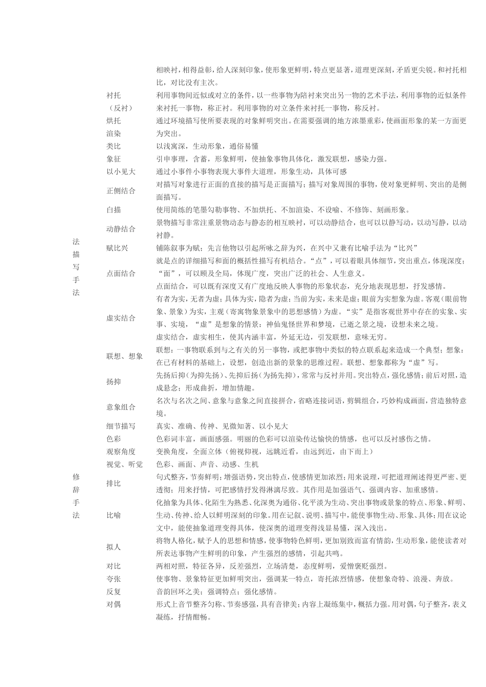 高三语文复习课重要知识点_第2页