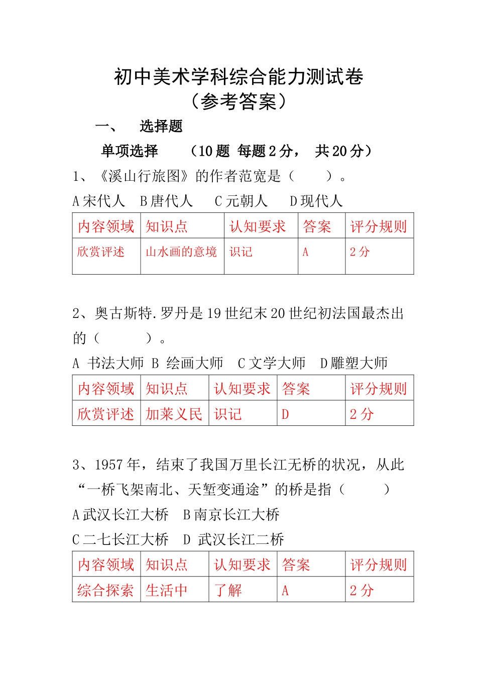 初中美术学科综合能力测试卷_第1页