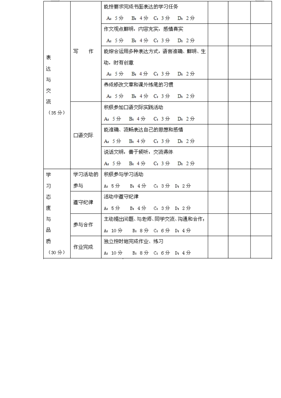高中语文学科学生学业表现与学业特长档案袋评价方案_第3页