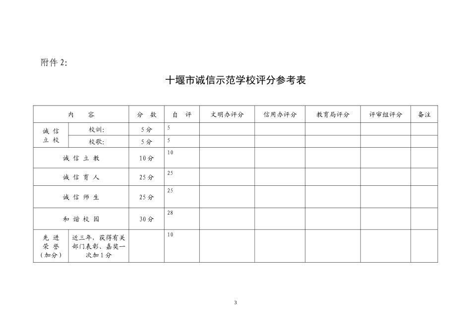 诚信示范学校用表--万峪初中_第3页