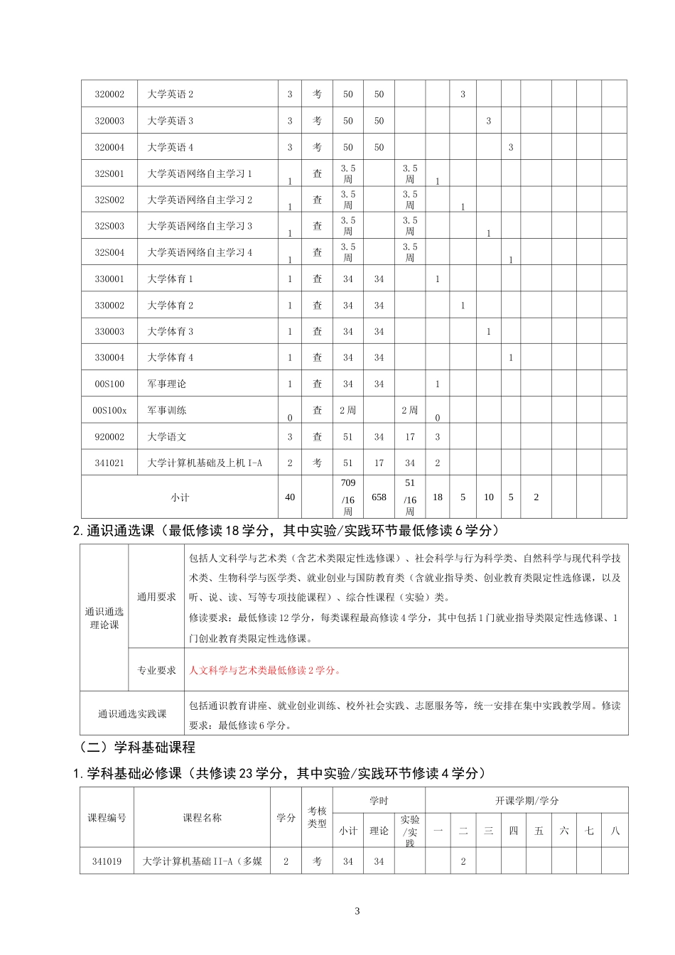 视觉传达设计专业人才培养方案_第3页