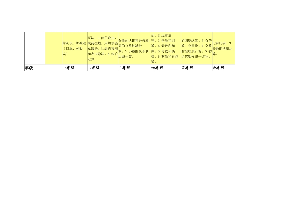 小学数学知识结构图_第2页