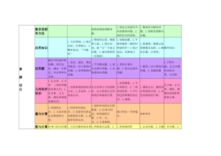 小学数学知识结构图