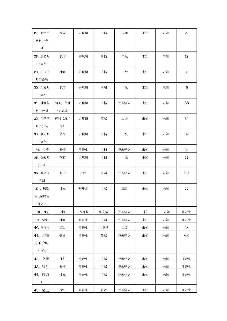 上海月子中心服务一览_第3页