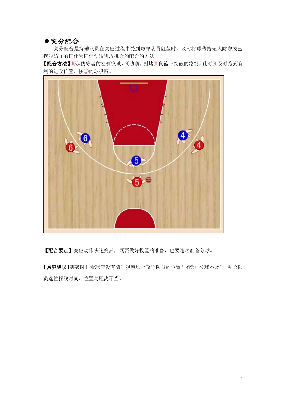 篮球进攻战术大全_第3页