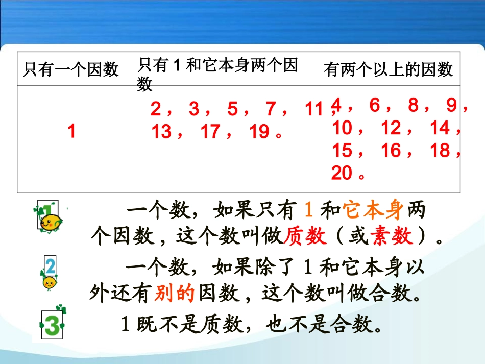 质数和合数第三课时_第1页