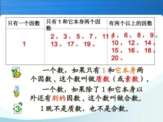 质数和合数第三课时
