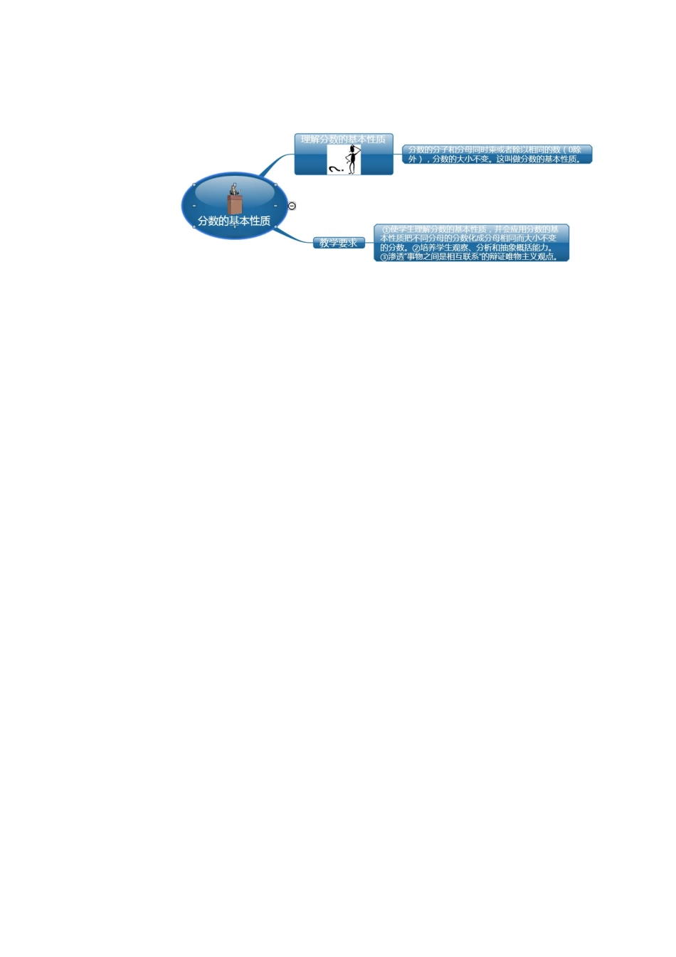分数的基本性质思维导图_第1页