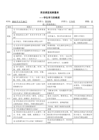 江知孜----课堂观察量表