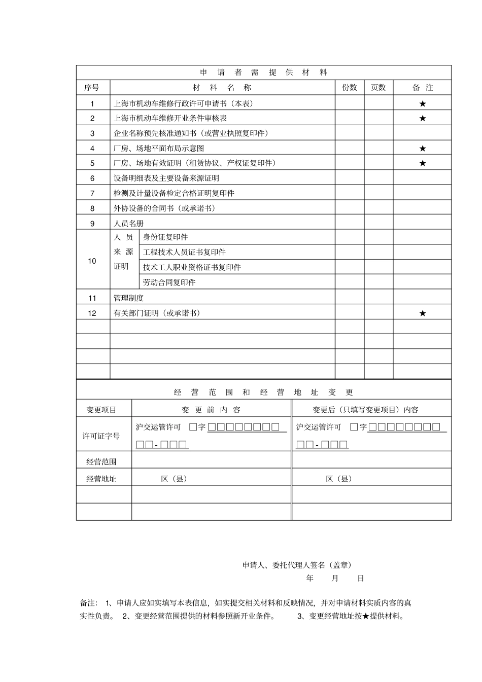 上海机动车维修行政许可申请书概要_第2页