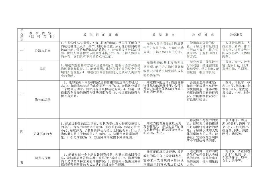 学科教学计划_第2页