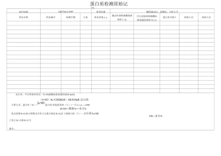 食品QS食品理化检验原始记录