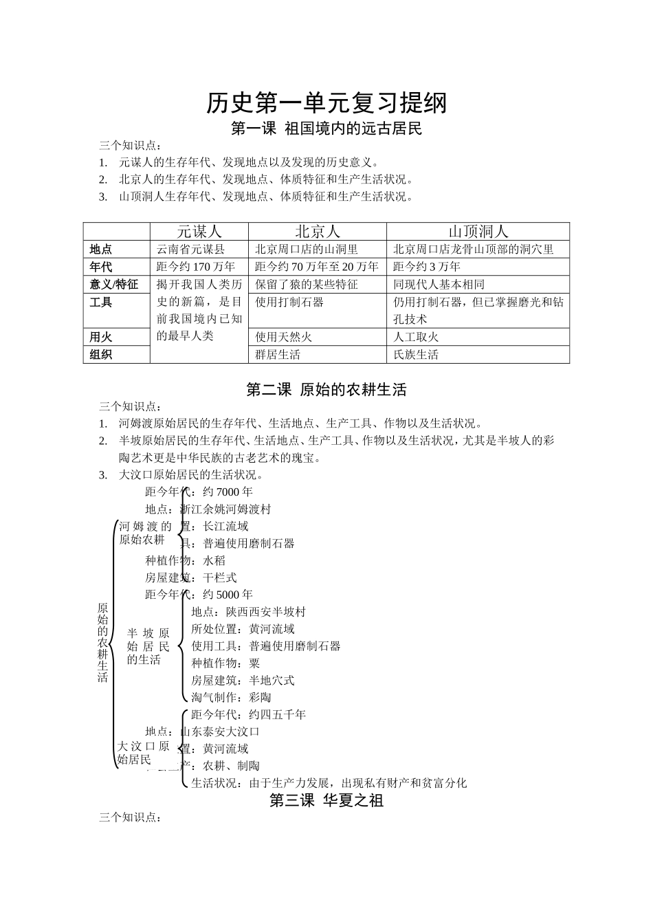历史第一单元复习提纲_第1页