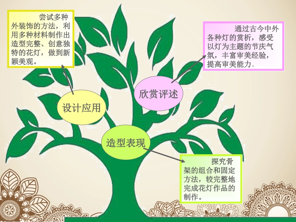 三下第二单元美术知识树_第2页