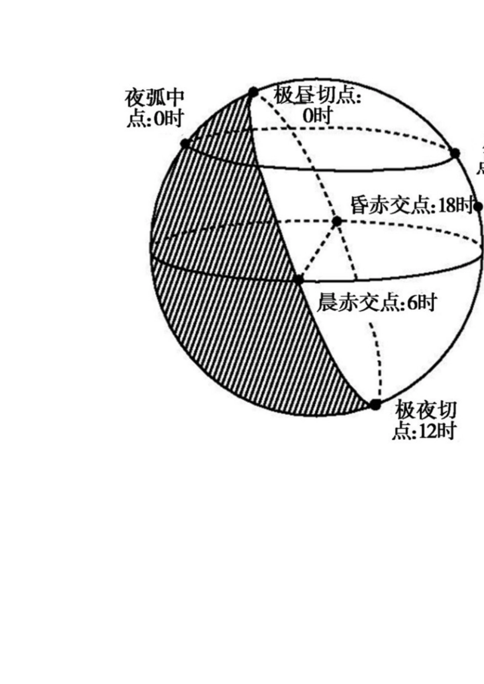 地球复习中不得不知的奥秘_第3页