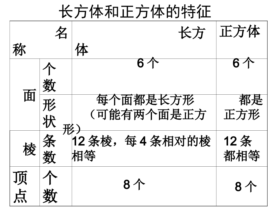 苏教版六年级上册《正方体和长方体的展开图》_第2页