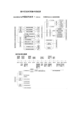 高中历史时间轴中的经济