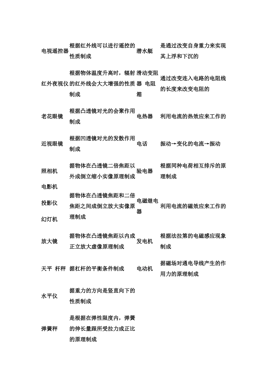 初中物理基础知识识记部分汇编_第2页