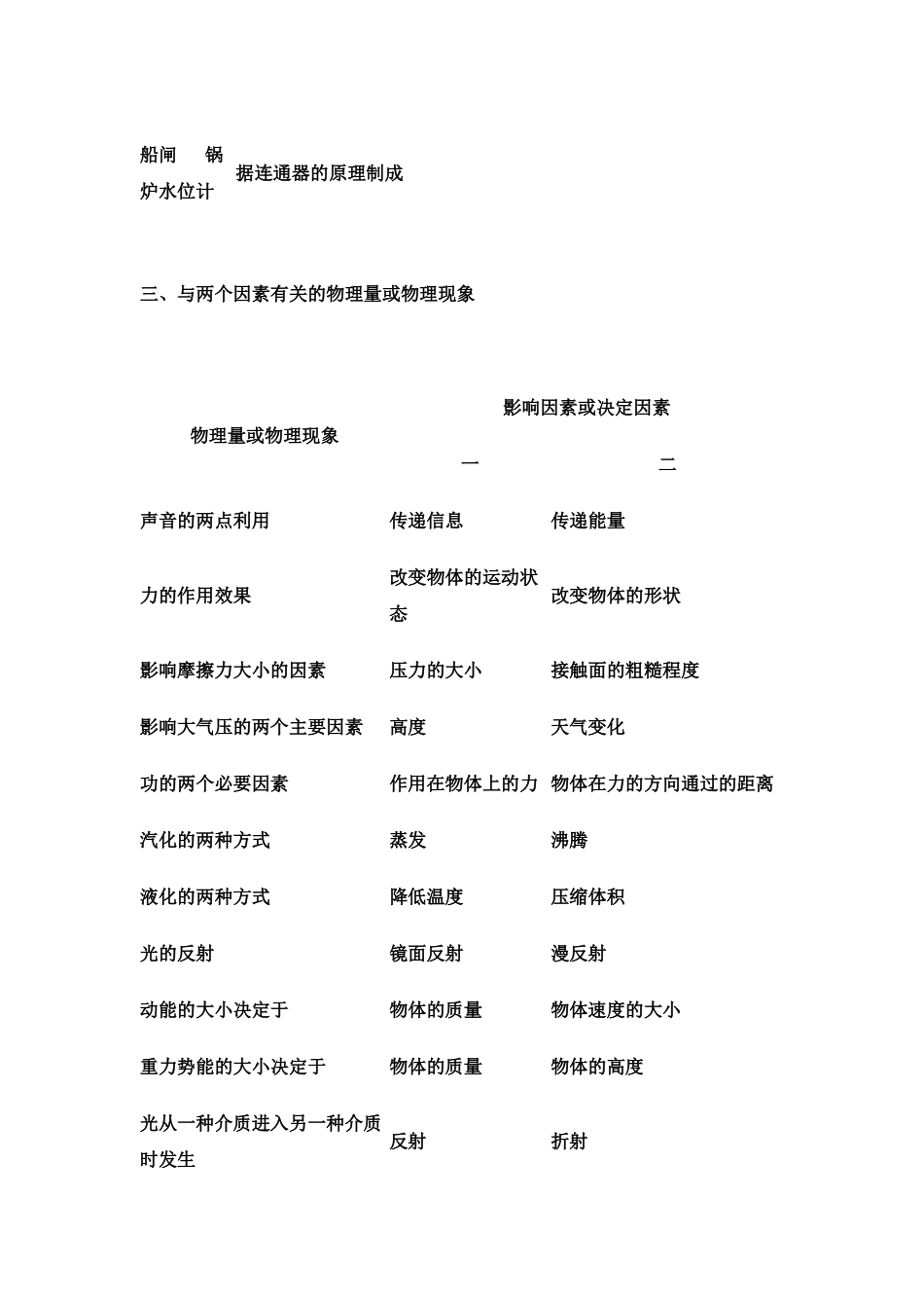 初中物理基础知识识记部分汇编_第3页