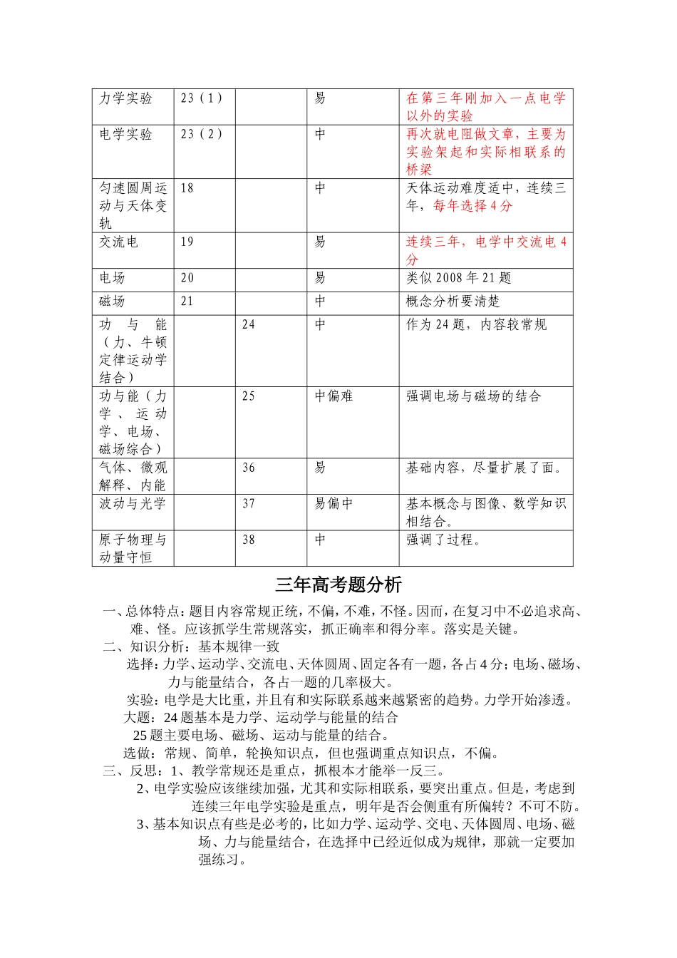 物理高考双向细目表_第3页