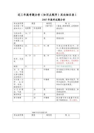 物理高考双向细目表