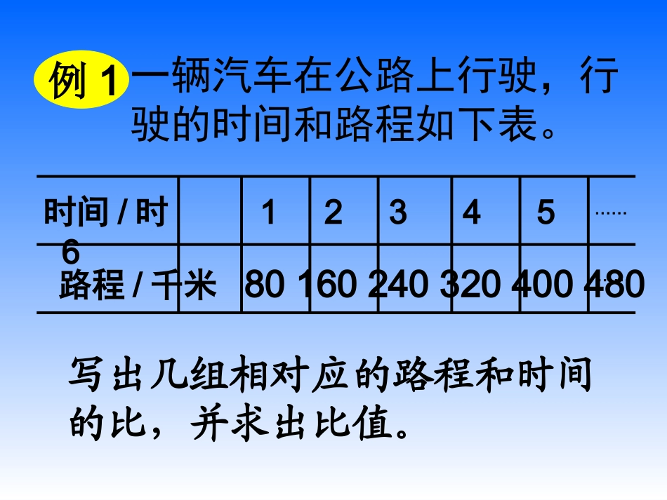 《正比例的意义》课件_第1页