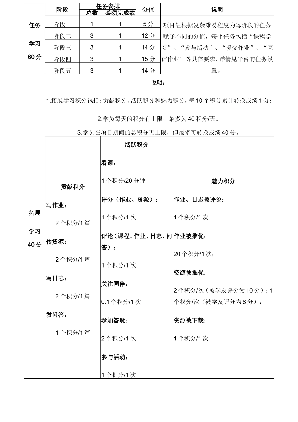 国培学习任务_第1页