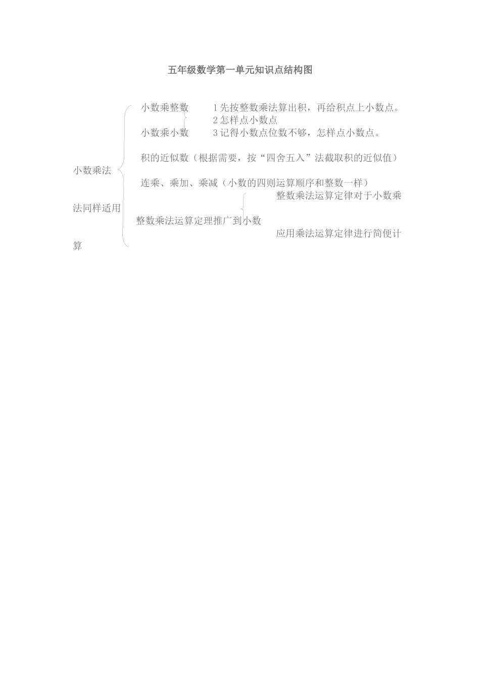 五年级数学第一单元知识点结构图_第1页