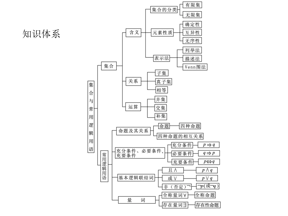 第一节集合的概念及其基本运算_第2页