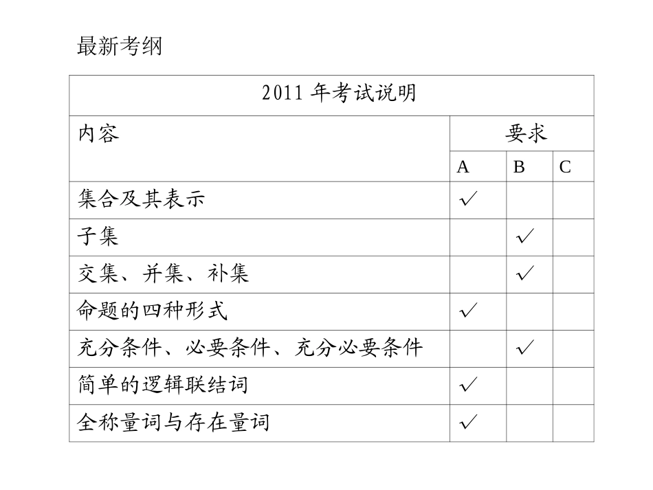 第一节集合的概念及其基本运算_第3页