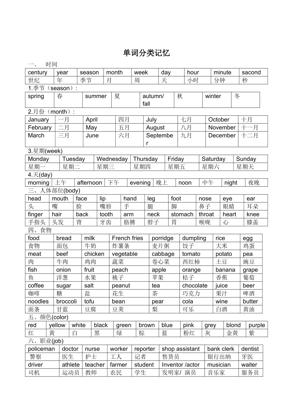初中英语单词分类记忆_第1页