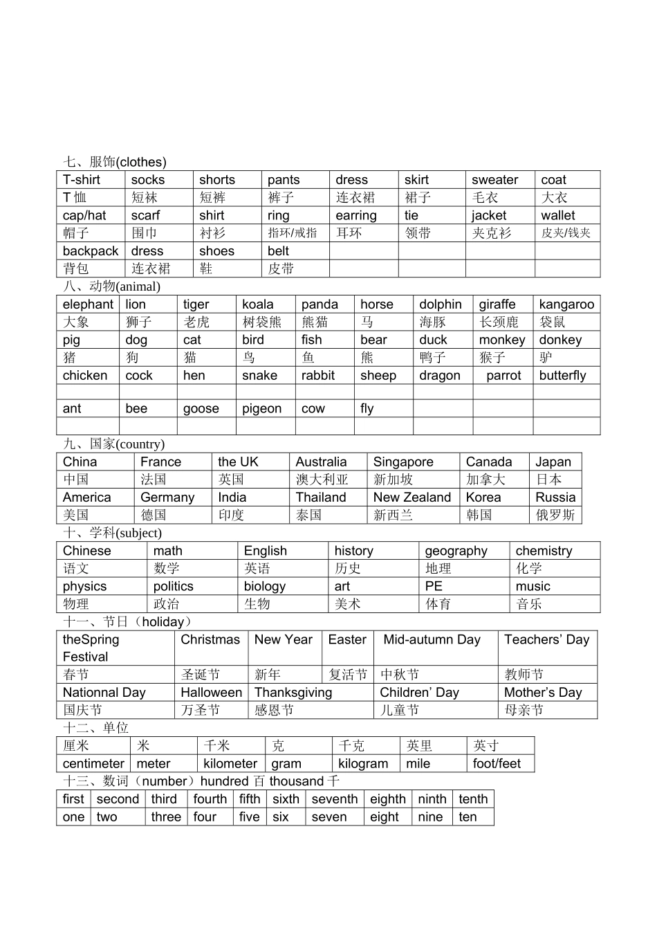 初中英语单词分类记忆_第2页