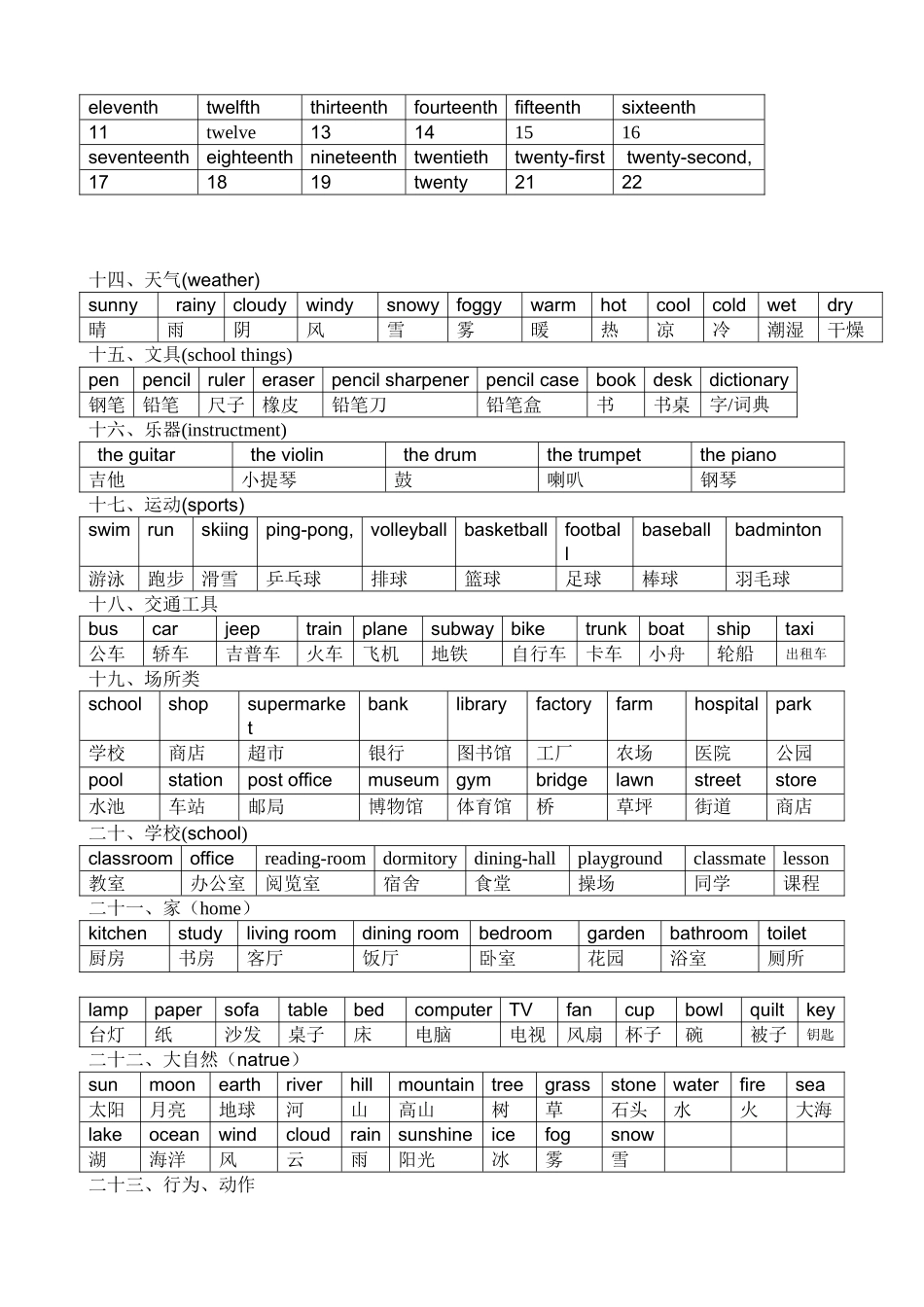 初中英语单词分类记忆_第3页