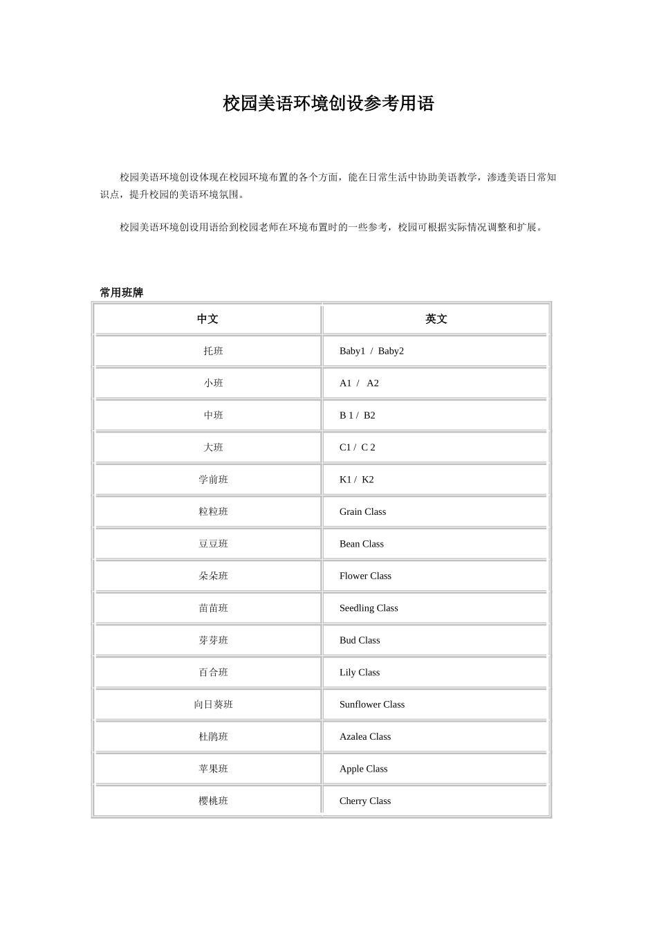 校园环境创设参考用语_第1页