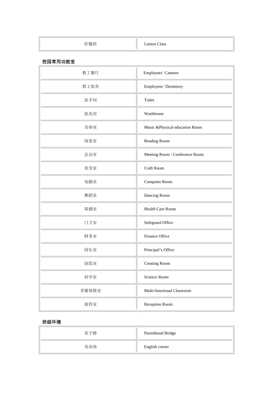 校园环境创设参考用语_第2页