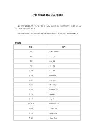 校园环境创设参考用语