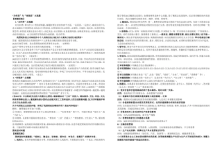 政治主观题类型
