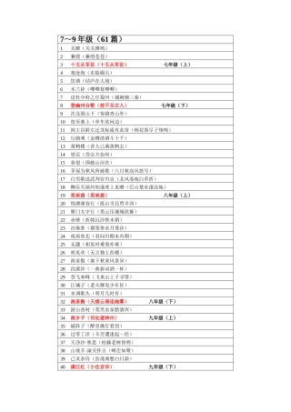 AAA课标补充篇目安排