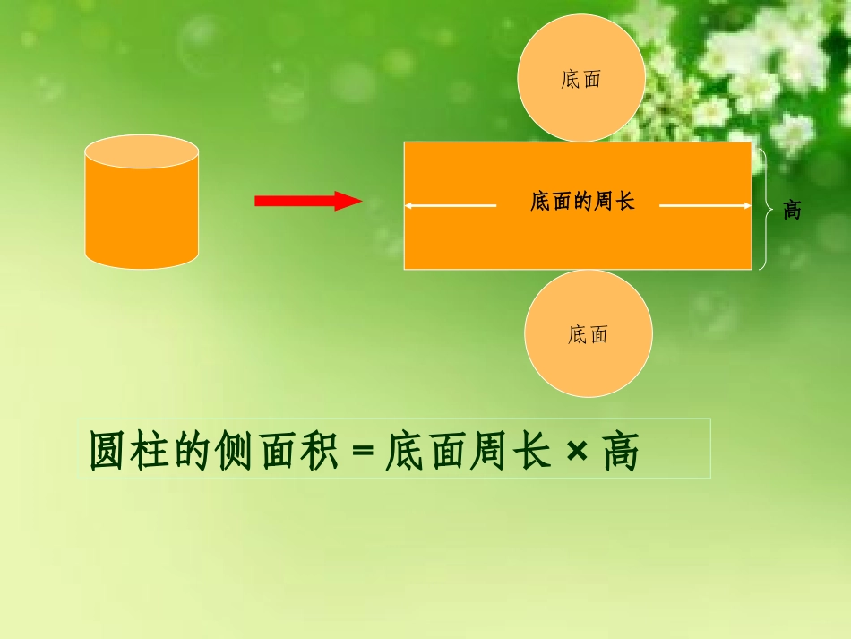 圆柱、圆锥表面积、体积的练习课_课件_第3页