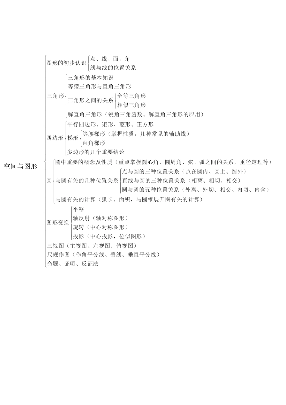 空间与图形单元结构图_第1页