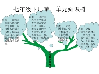 七年级下册第一单元重难点知识树