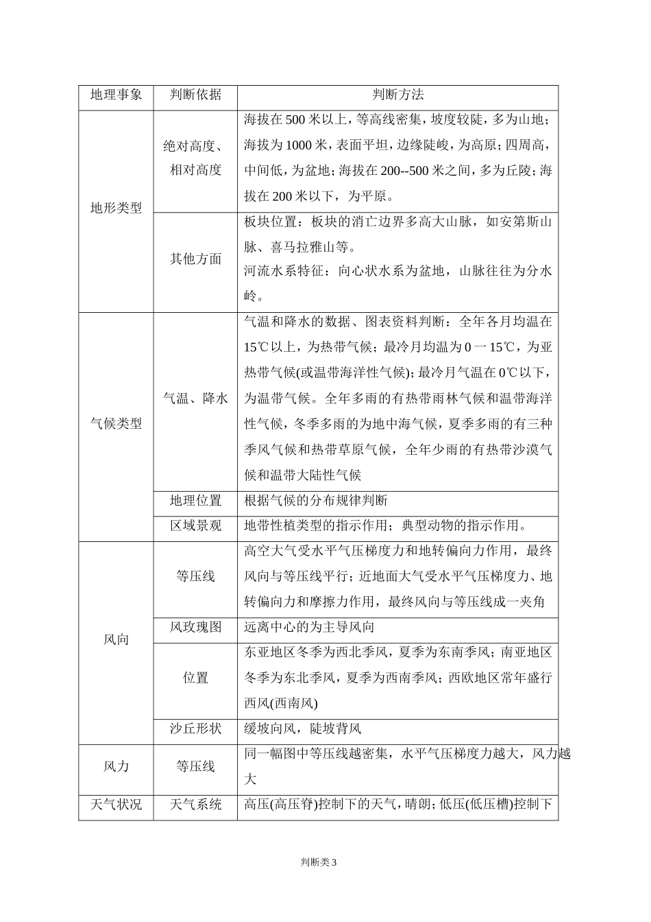 判断分析类设问_第3页