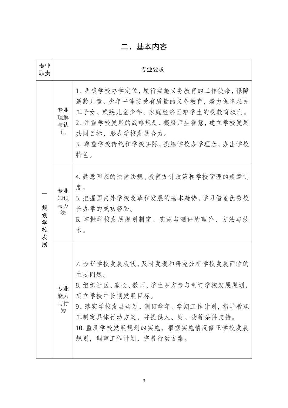 校长专业标准_第3页