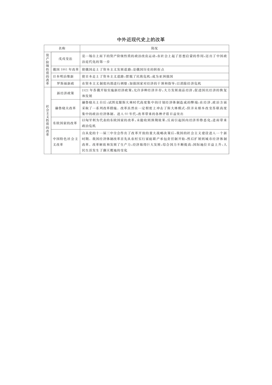 中外近现代史上的改革_第1页