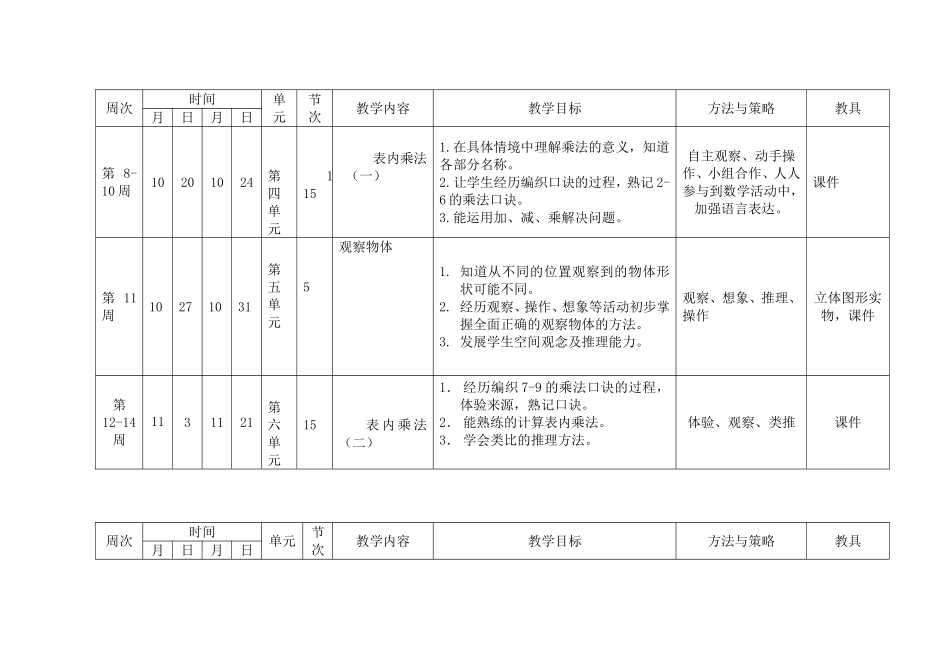 二年级数学上册教学进度表_第2页