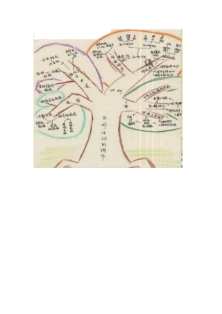 生命活动的调节知识树